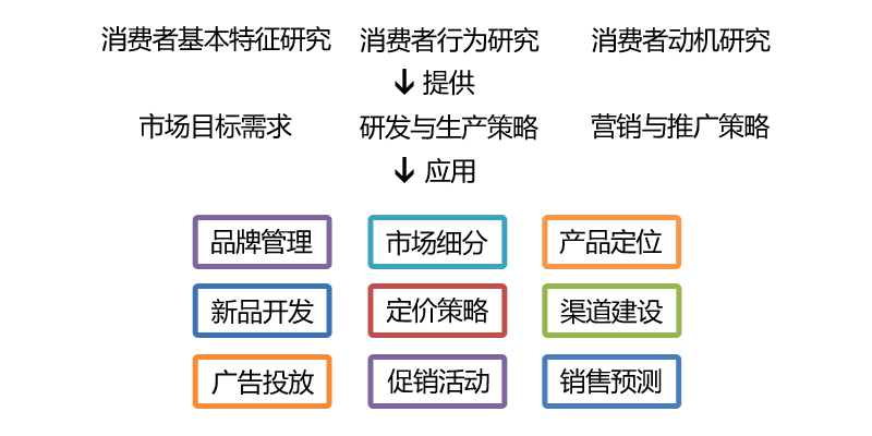 江西天一导航市场研究有限公司 江西天一导航市场研究有限公司